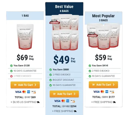 Muscle Genesis price